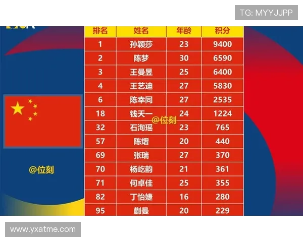 深圳乒乓球队实力崛起荣登全国个人能力排行榜第七位